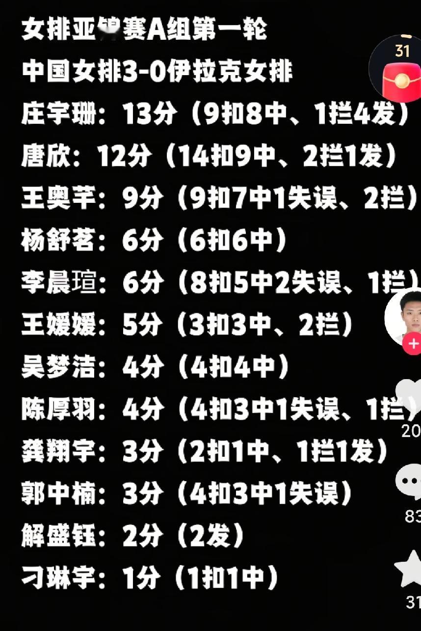 这份队员得分统计太恐怖了昨天中国女排3比0大胜伊拉克，看到了队员们的得