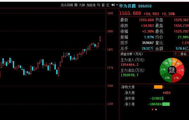 华为AI放大招，据说能与英伟达产品抗衡！昨天华为在世界人工智能大会上展出昇