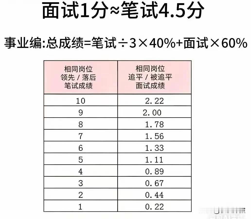 今天给闺女转生活费，多给了一点。一个是就要毕业了，近期花费会比较大。一个是给她加