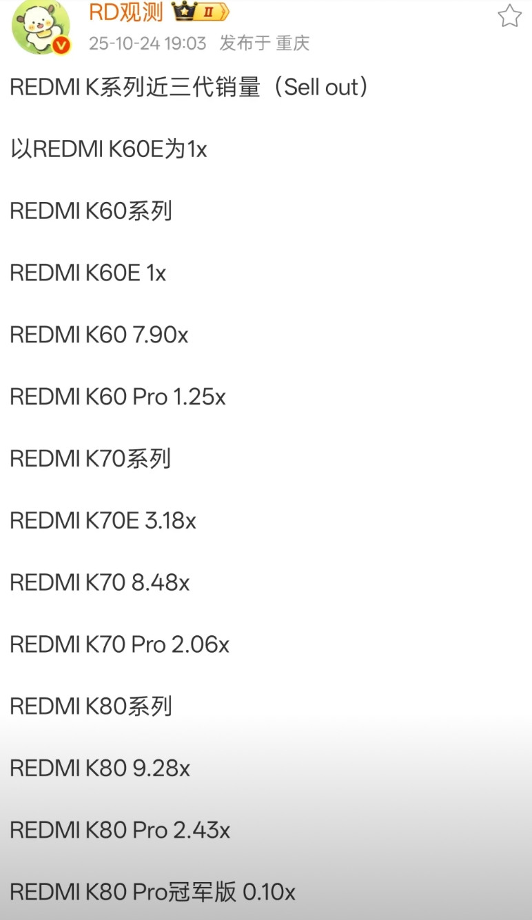 小米的销量可说一直都是红米扛大旗。红米单品销量最好的是数字系列,红米的门面就是K