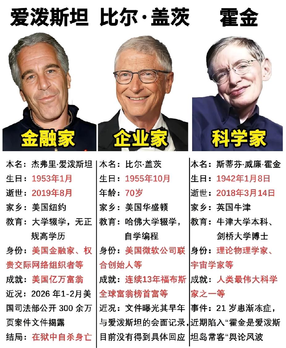 2月2日，项立刚发文表示，爱泼斯坦案对他的冲击太大，因此无论如何“绝不让我家姑娘