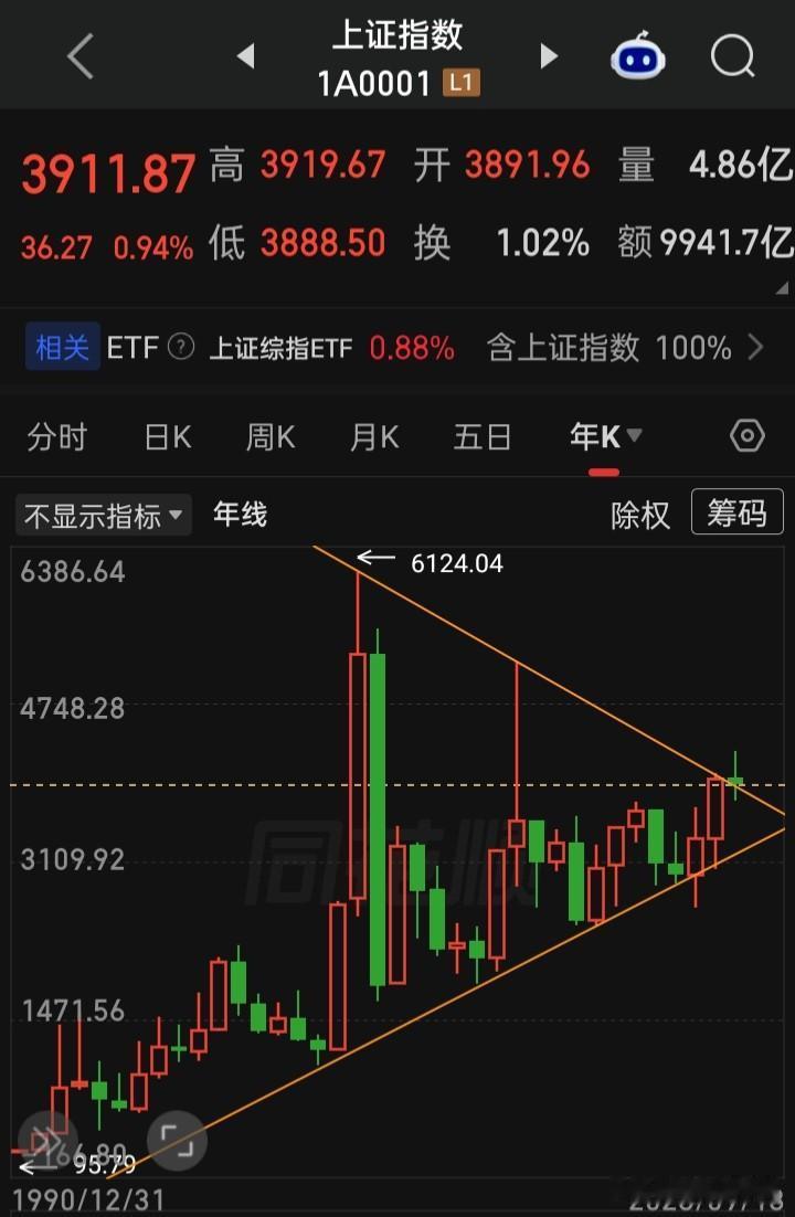 成立10年，指数在1字头成立20年，指数在2字头成立30年，指数在3字头成