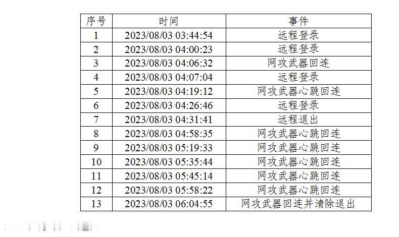 美国国安局攻击我国授时中心被成功抓包，这下美国脸丢大了，他们是怎么攻击的呢，以及