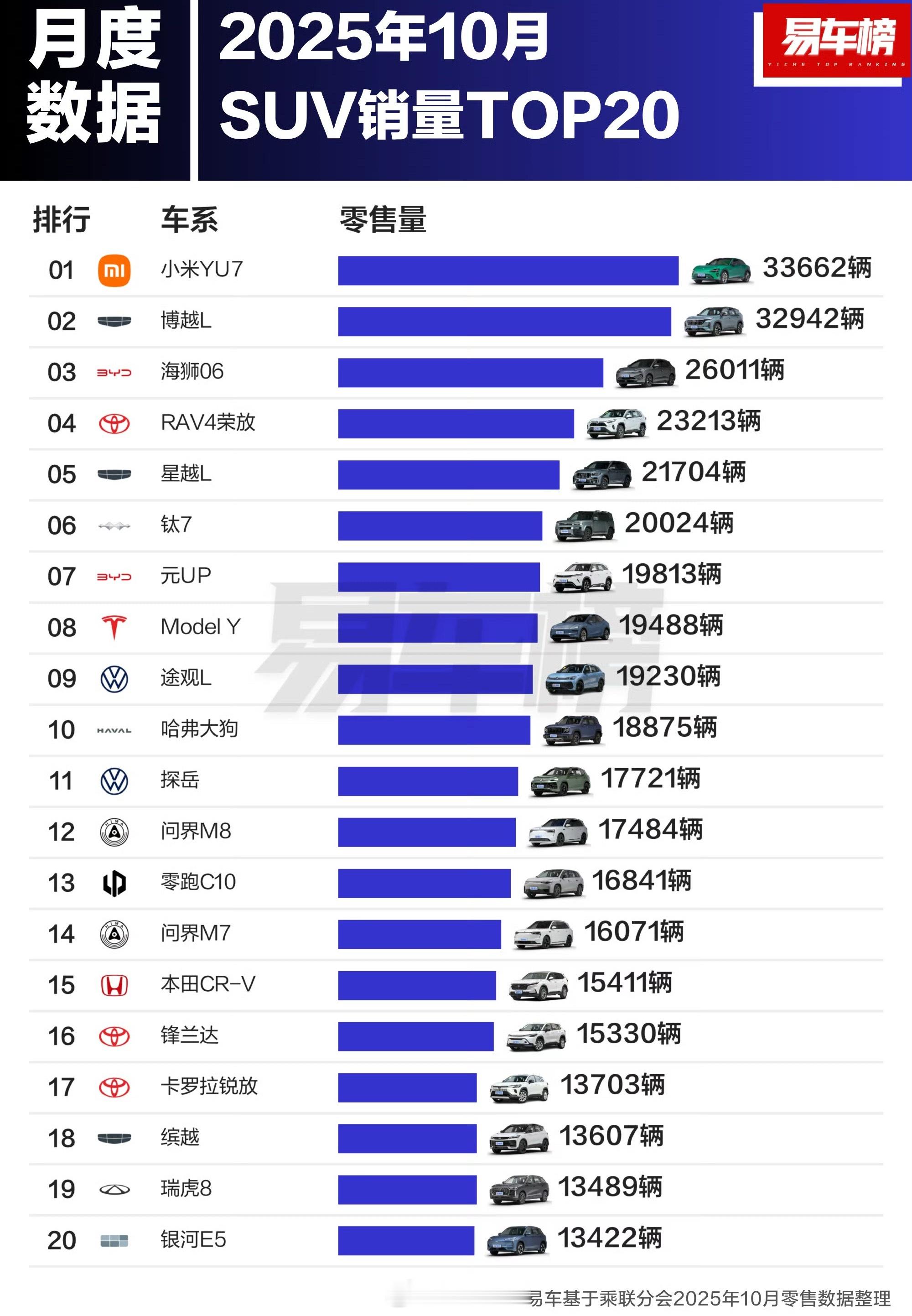 小米YU7仅两万的含金量，就这还第一呢？