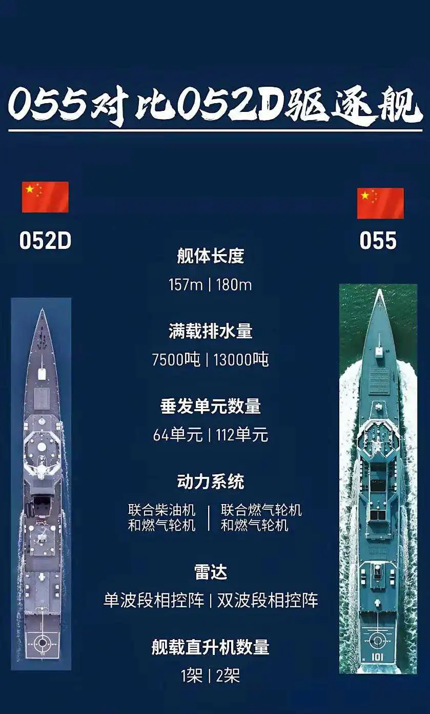 055与052D驱逐舰参数对比