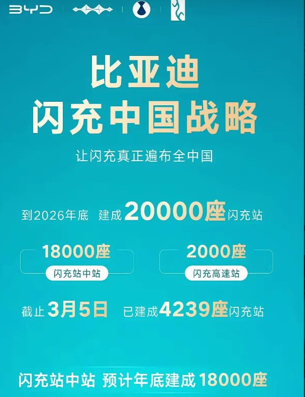 比亚迪闪充根本干不倒蔚来换电！