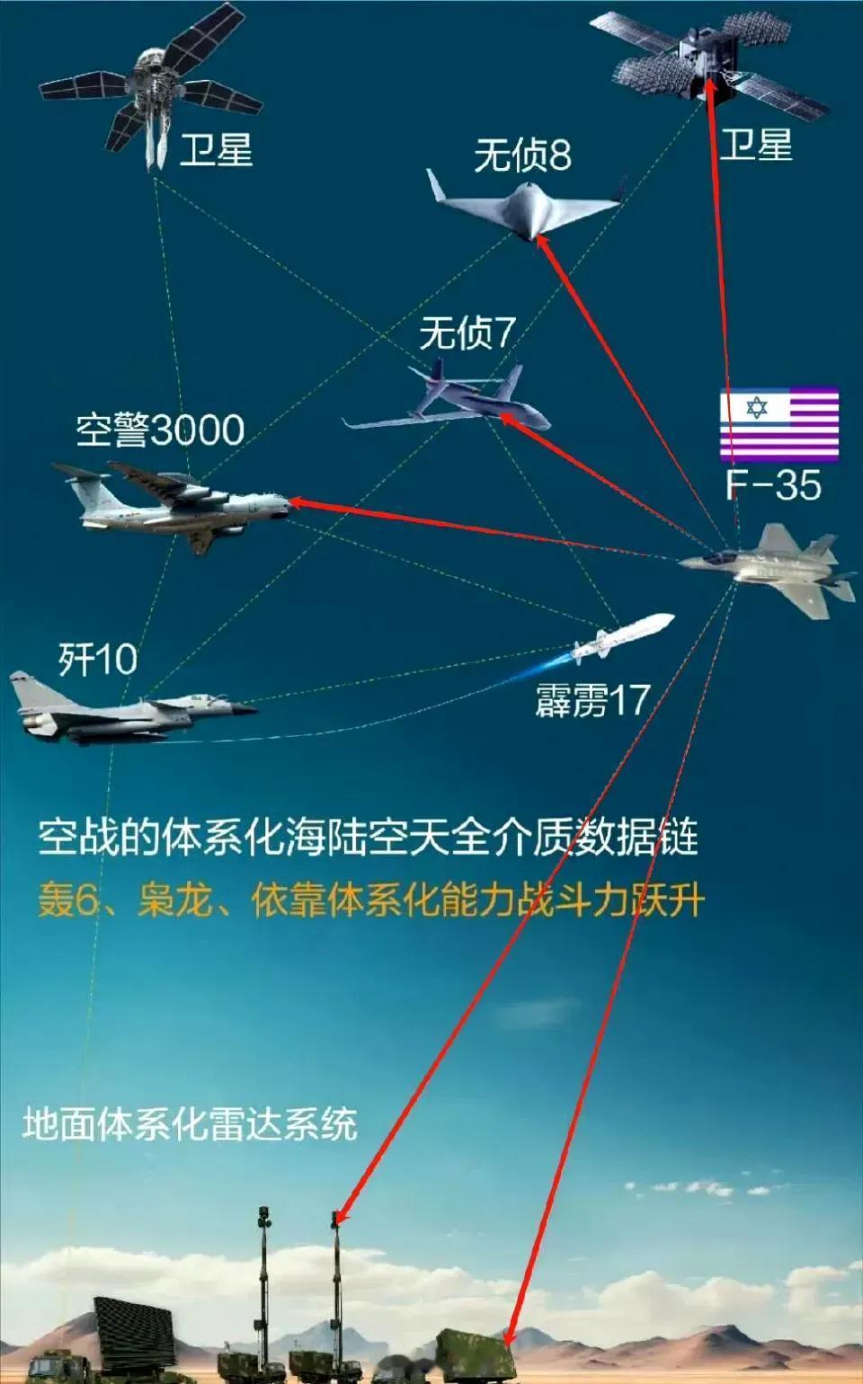 F-35:至于吗？我只是一架五代机而已！你们干脆让歼-36给我来个痛快吧，这也太