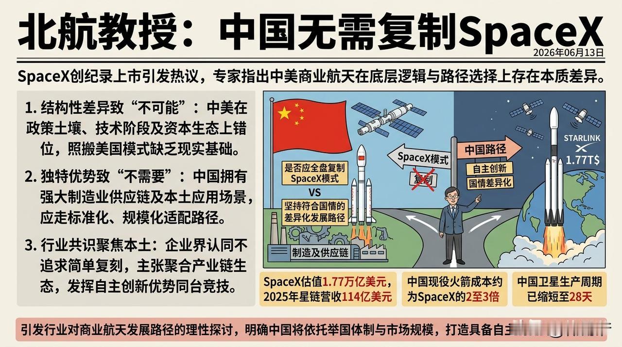 中国不需要也不可能复制SpaceX。SpaceX上市市值高达1.77万亿美元，它