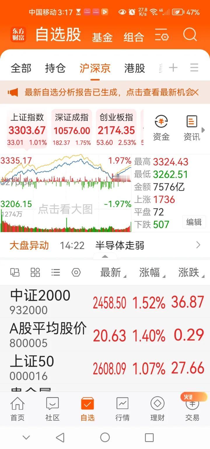 下午传来三大重要消息，或影响下周A股相关走势。消息一，今日A股三大指数再迎大幅上