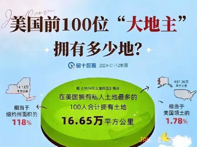 美国的斩杀线，把民国四大家族斩了，事实就是这样残酷！美国整个国家，都大大小小的8