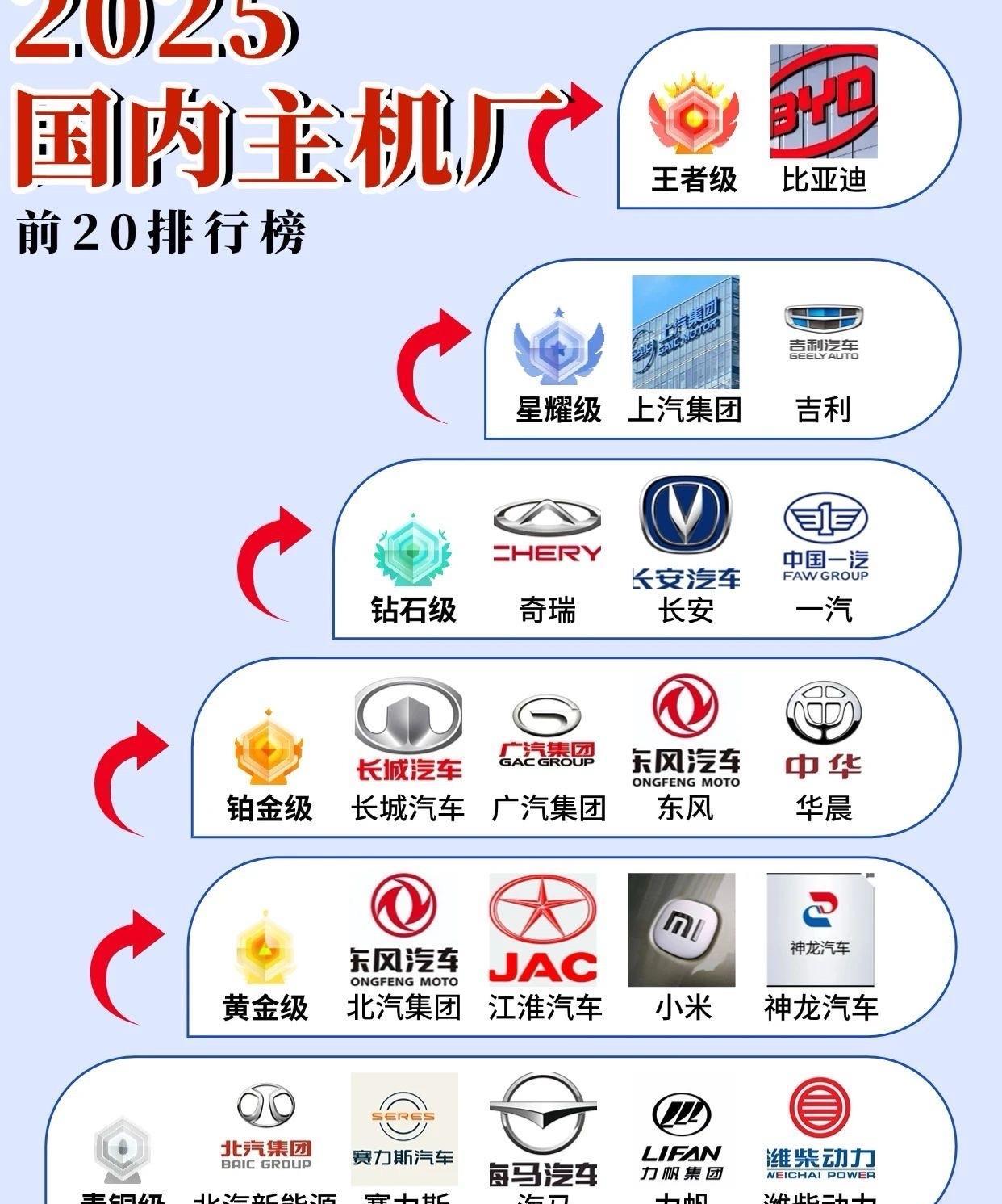 2025国内主机厂前20排行榜，谁将引领未来？