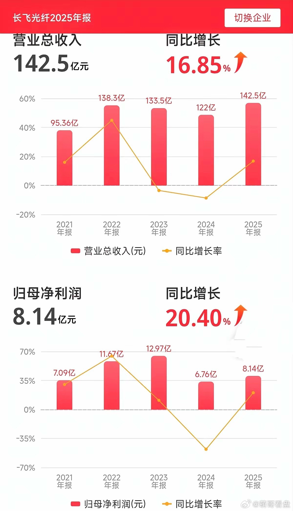 4月份可能是主升浪之前的最佳上车位置！1.牛还在，不必担心！这次主升冲过4300