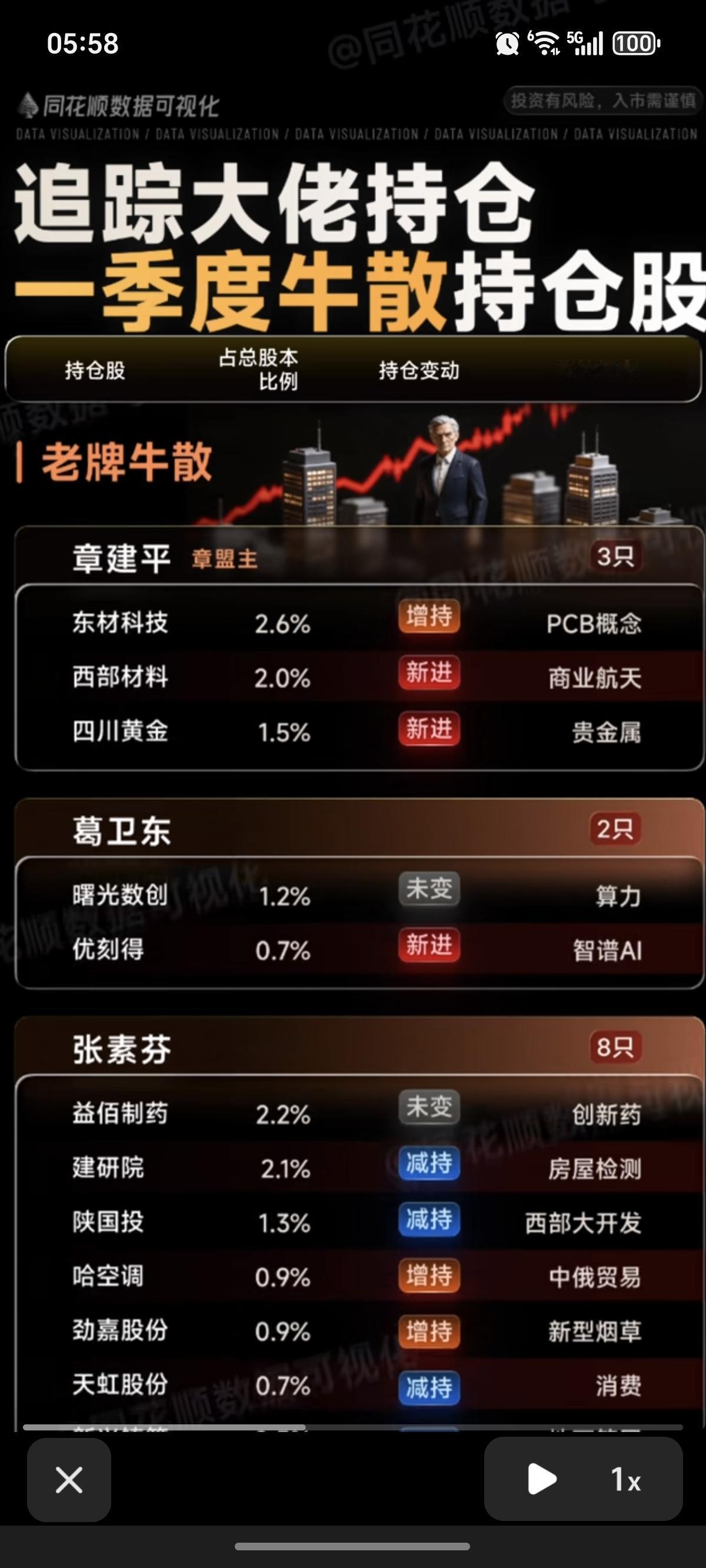 收藏！追踪大佬持仓：一季度牛散持仓股！主要集中在：商业航天、PCB、半导体、