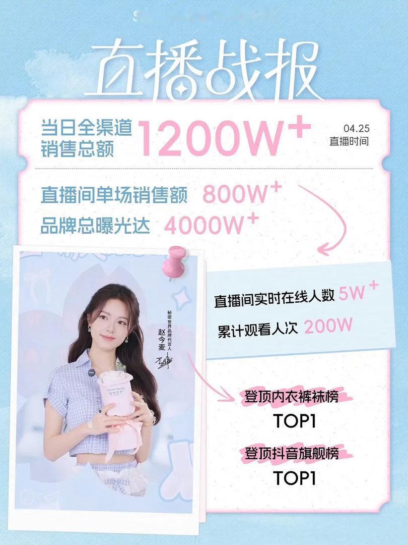 赵今麦的带货水平大家觉得怎么样