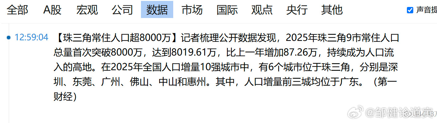 我大广东是华夏复兴发动机！[赞][赞]爱国、自强、法治！​​​