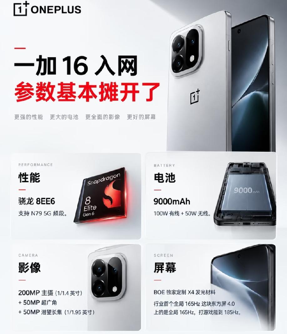 一加16入网，核心参数基本曝光。搭载骁龙8EE6芯片，配备90