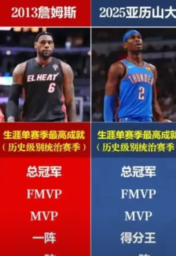 劲爆！本赛季亚历山大差点都被吹上天了？小心吹爆了？表现好归好，但远没达到登峰