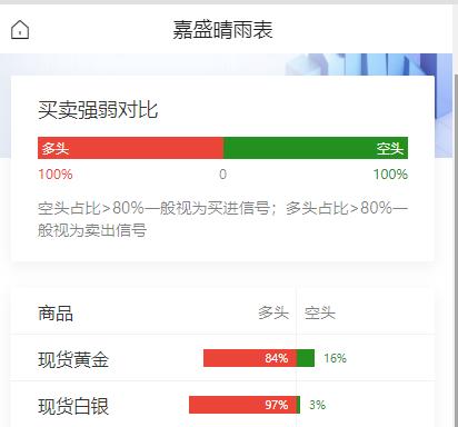 全球科技股出现抛售潮，韩股一度遭遇“黑色星期二”；压力蔓延至贵金属，黄金
