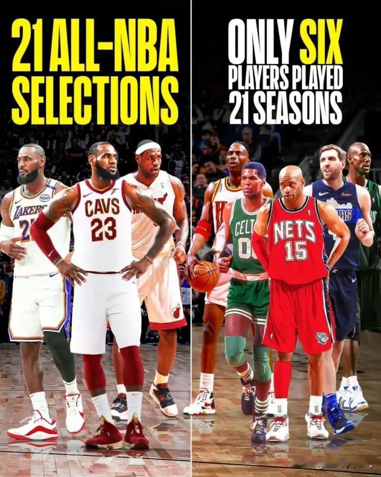 震撼！NBA历史上仅6人打够21赛季，而詹姆斯21次入选最佳阵容！NBA历史上