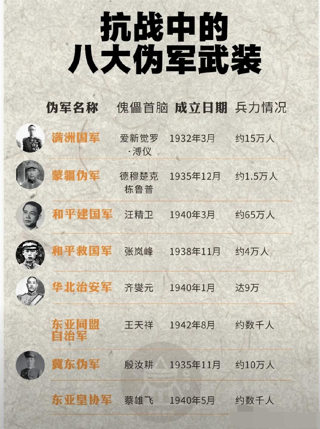 国耻柱上的八大汉奸武装：百万伪军，是刻在民族骨血里的伤疤抗战十四年，日军的