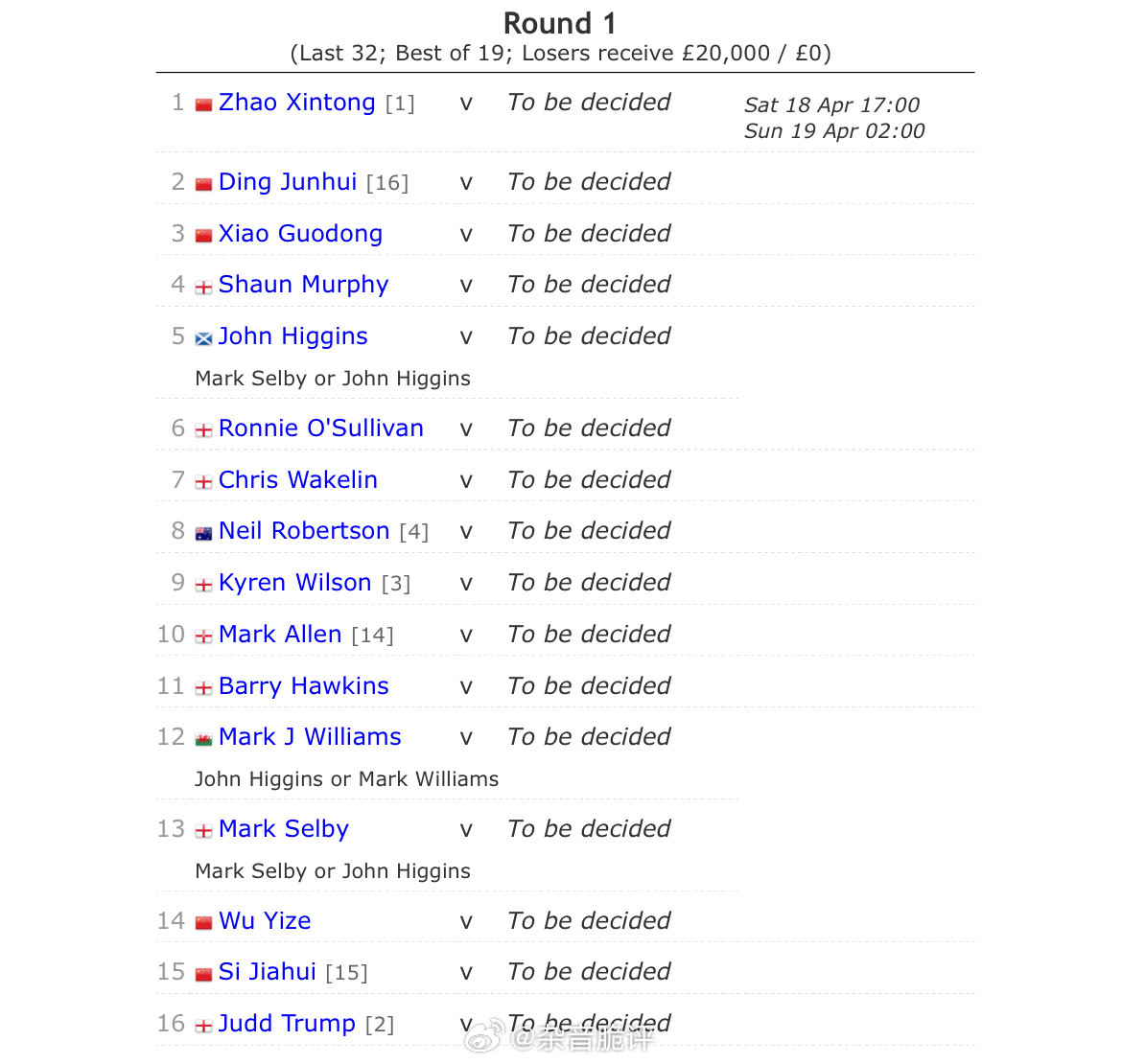 斯诺克年度压轴大戏世锦赛即将于4月中在克鲁斯堡上演种子选手中国占据5席，稍感