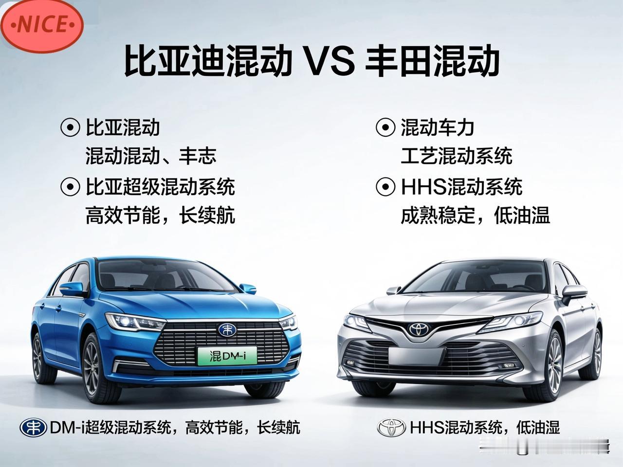 比亚迪和丰田混动哪个更好?对比比亚迪DM-i和丰田双擎的朋友，别再瞎问了！这俩没