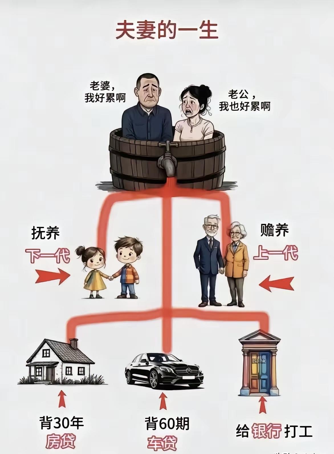 中年男人的三大谎言：我不累，我没事，我有钱。