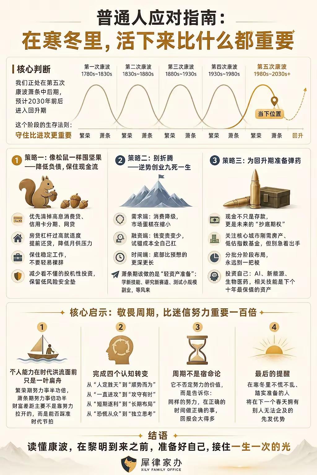 越是低谷期，能活下来的，才是真正的赢家周金涛说：人生发财靠康波，财富从来不