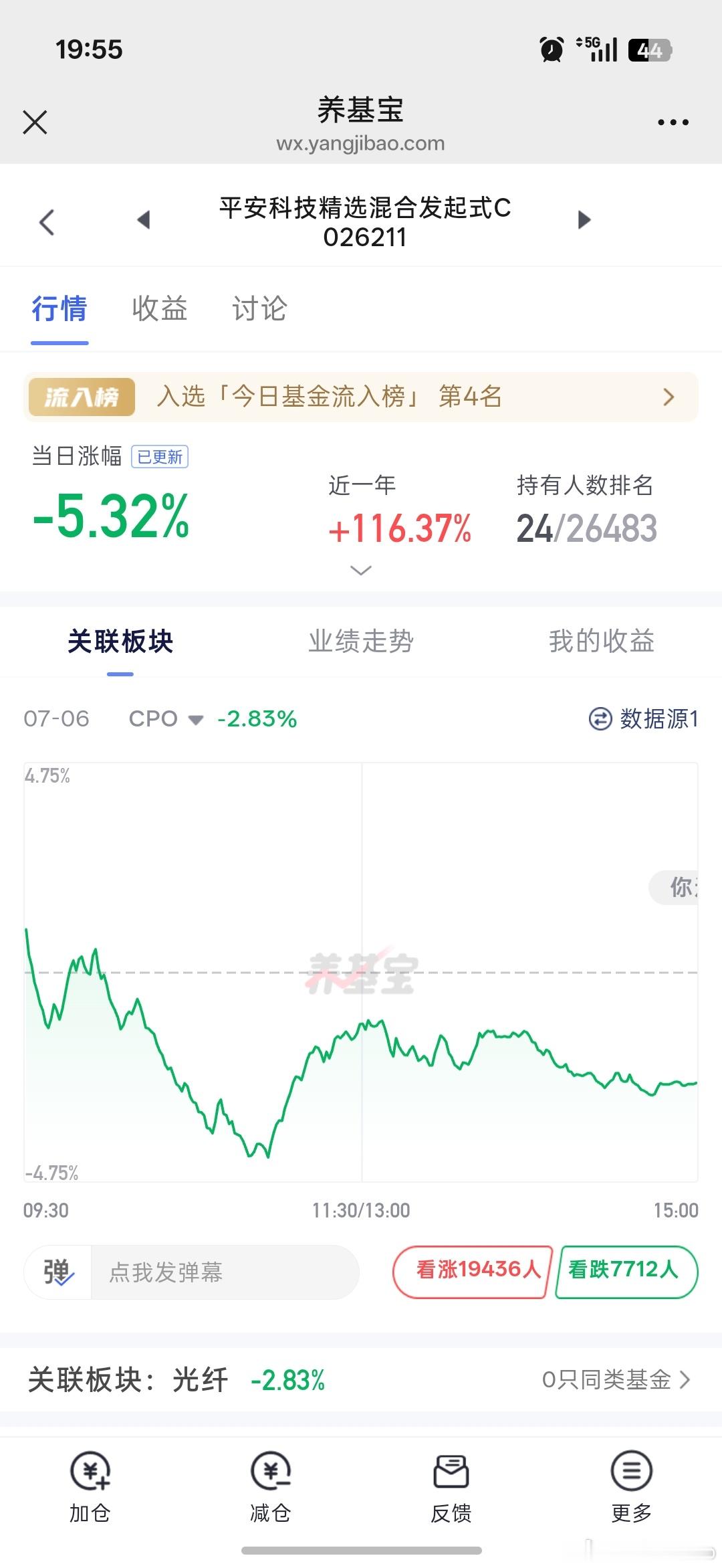 这两只含光纤成分很高啊，光纤被杀的狠