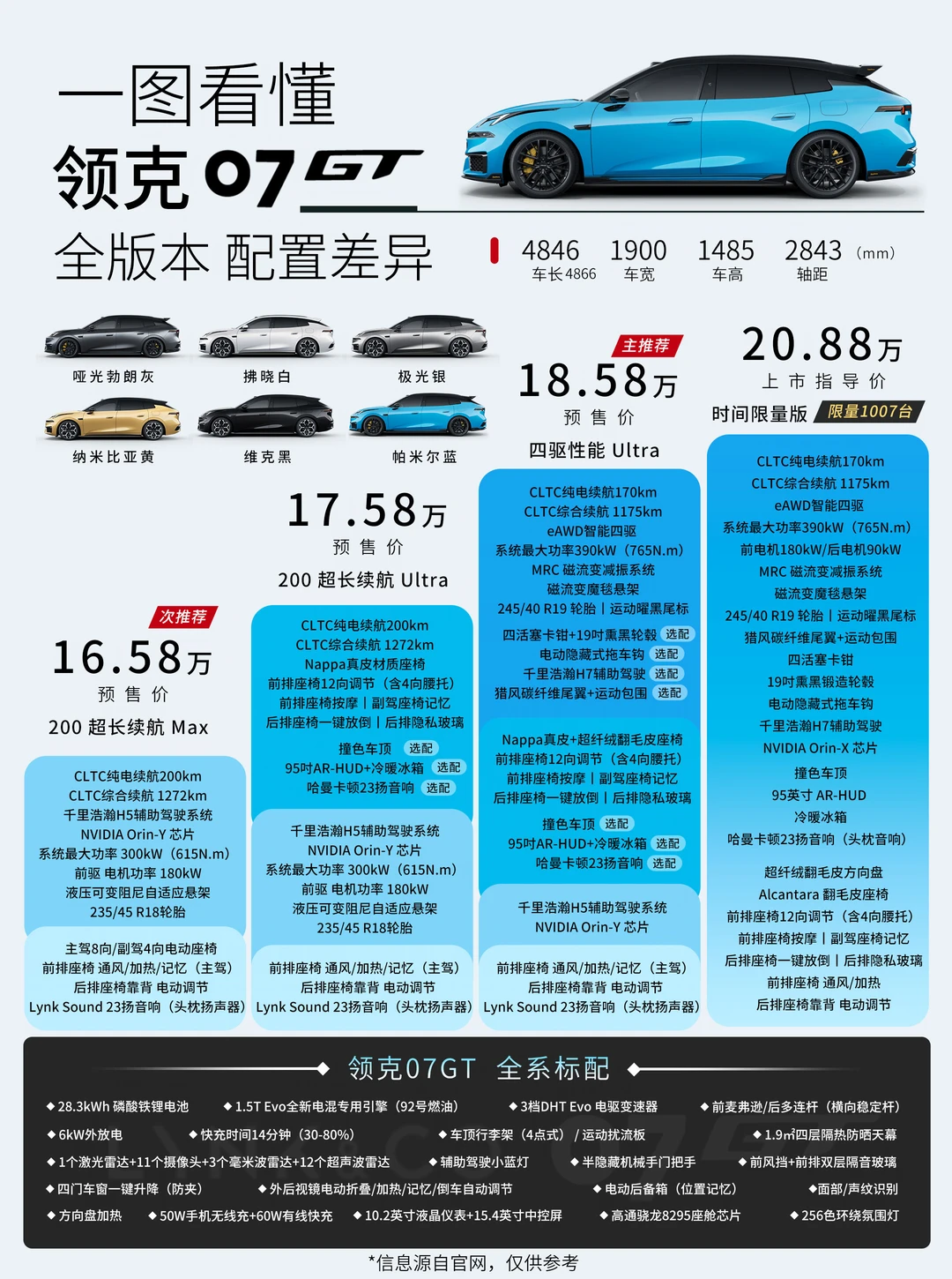 一图看懂 领克07GT 全版本配置差异🚗