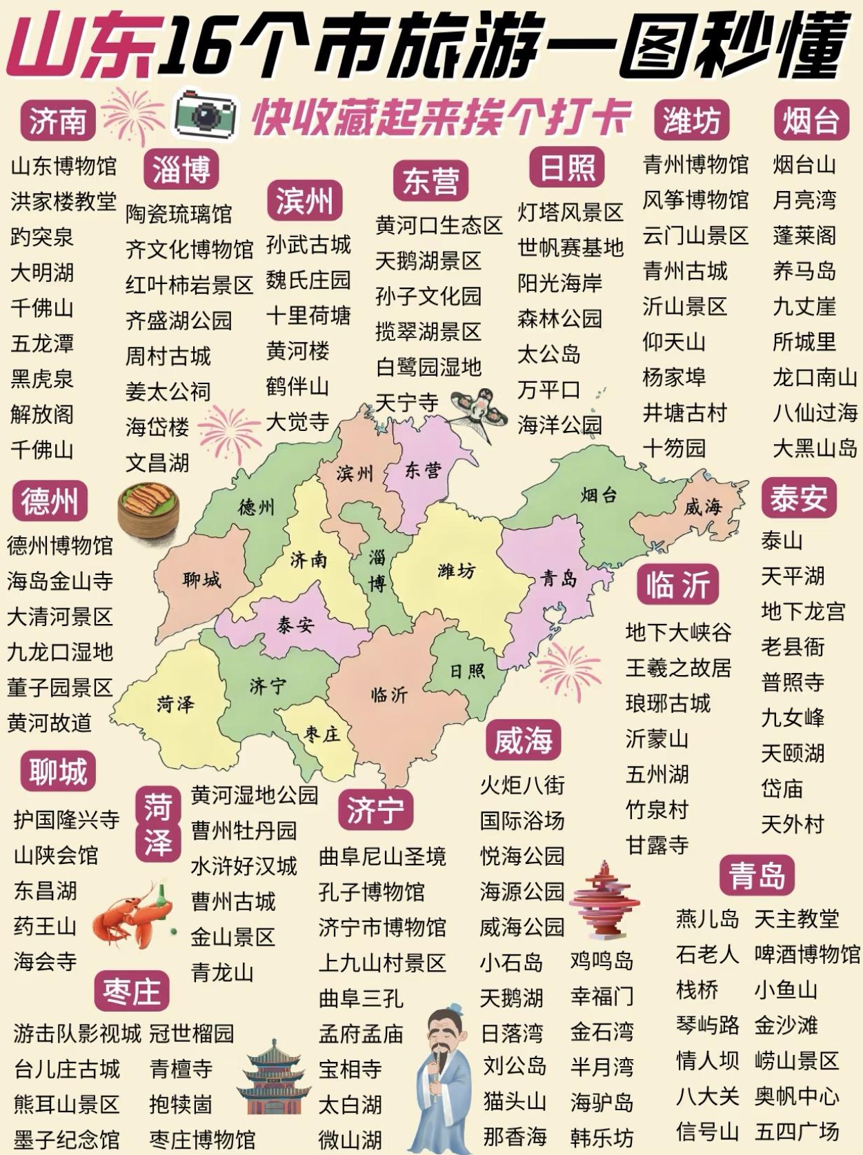 山东16市旅游景点打卡清单，一图搞定！