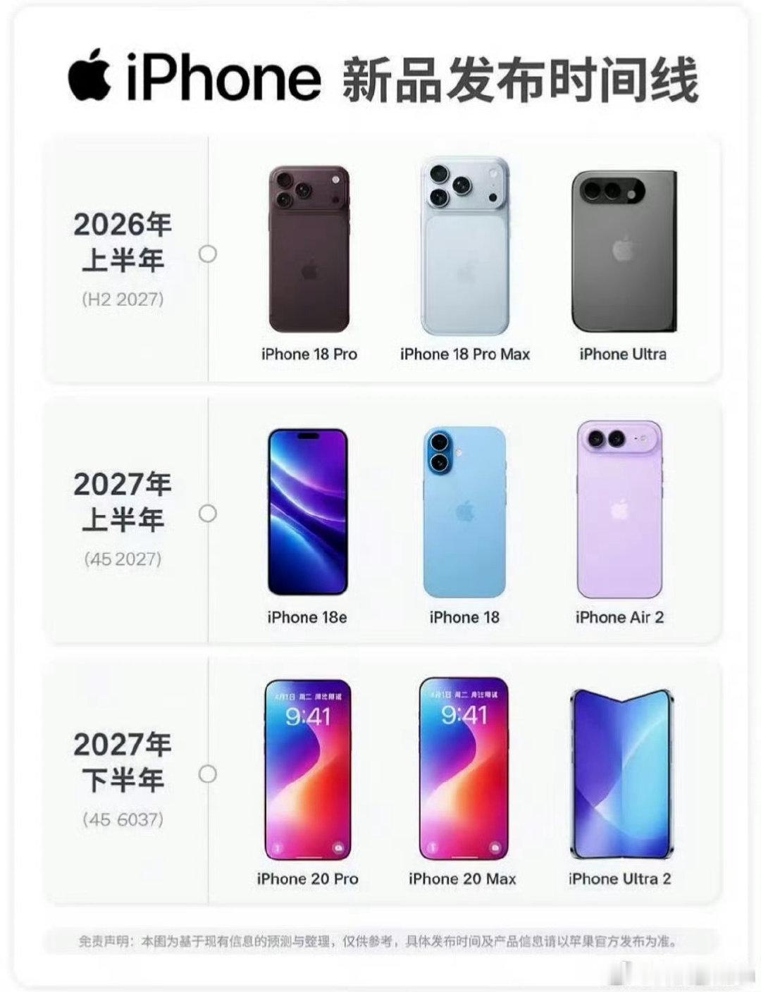 #iPhone20Pro配置曝光#为啥跳过iPhone19了[？？？]这有什么原因吗​