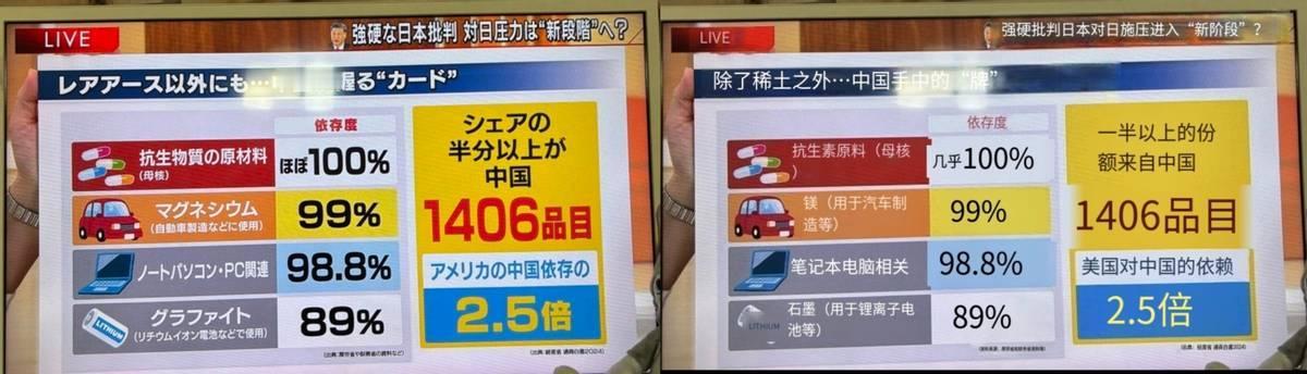 日本媒体绝望报道：如果中国用了这几招，日本就完蛋了近日，某日本电视台做了一期