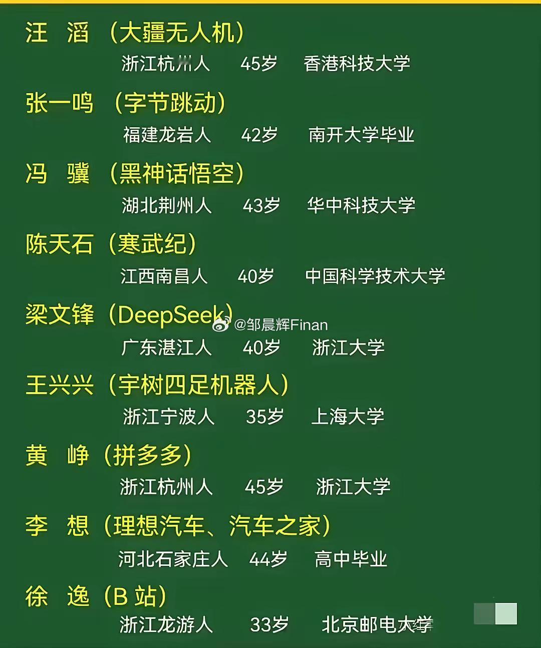 DeepSeek八零后9大科技牛人巧合的是，没有一位是北大或者清华的，按说这两所