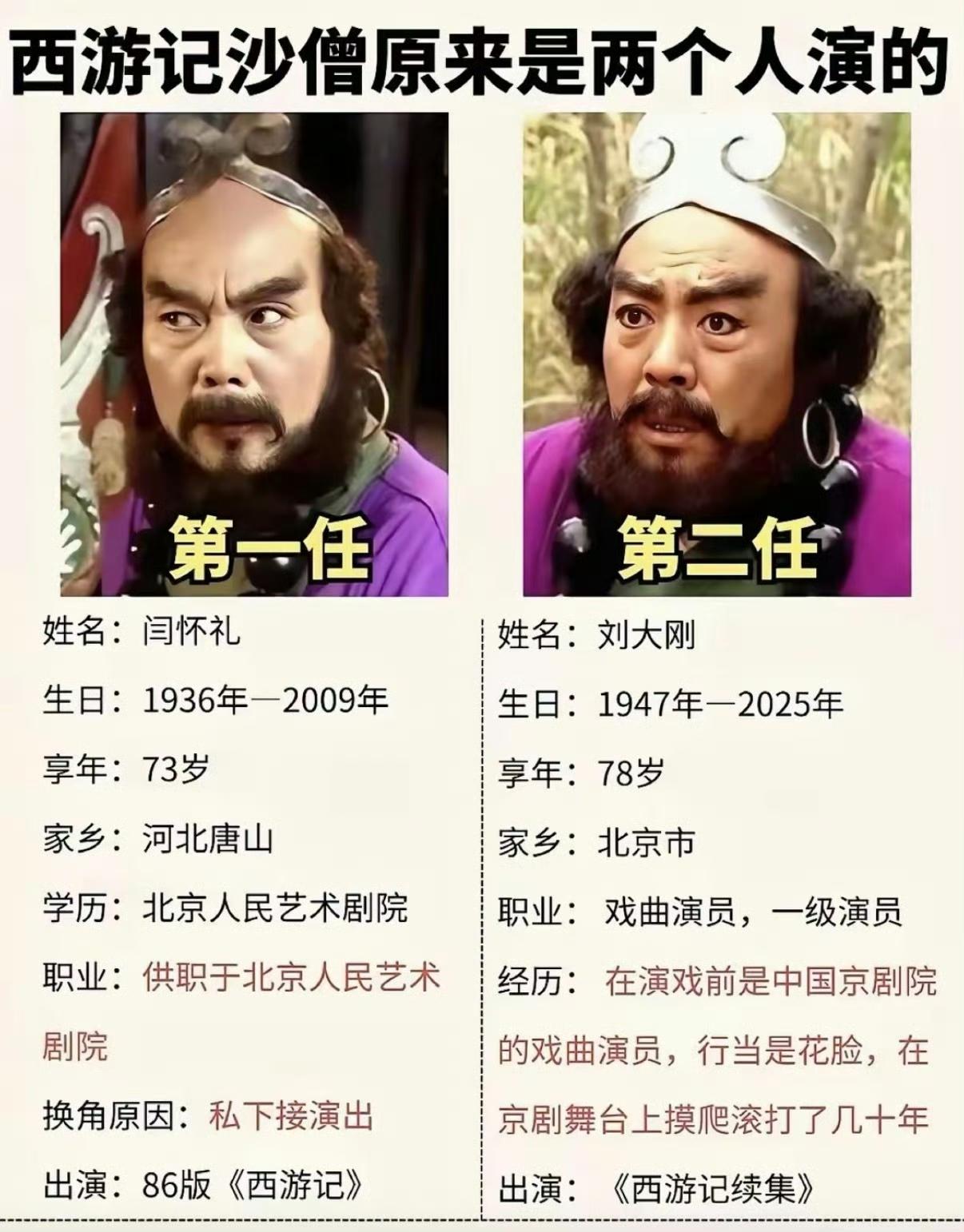 西游记沙僧原来是两个人演的。​​​
