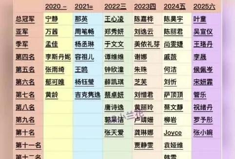 2020年宁静、万茜、孟佳、李斯丹妮、张雨绮、郁可唯、黄龄-卡位王霏霏20
