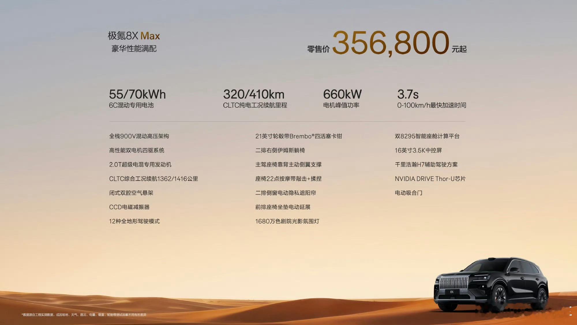 新公路之王极氪8X正式上市极氪8X，新公路之王，权益后价格32.98~47.