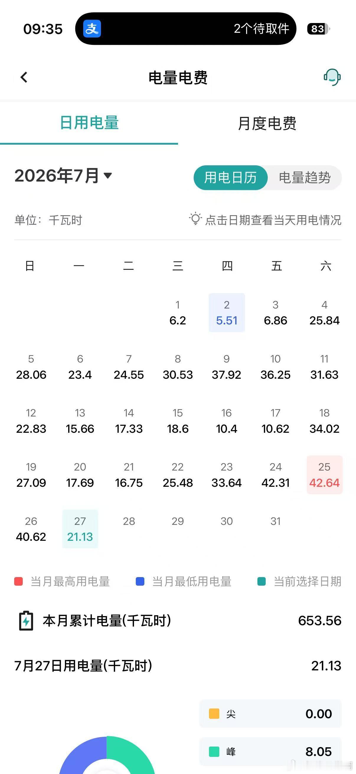 空调连续使用要关机散热吗暑期用电怎么避开隐形风险今年夏天是真的热。我家这个月电费
