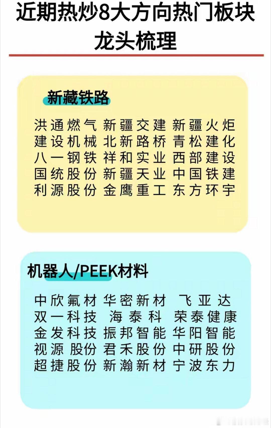 近期八大热门板块龙头梳理​​​
