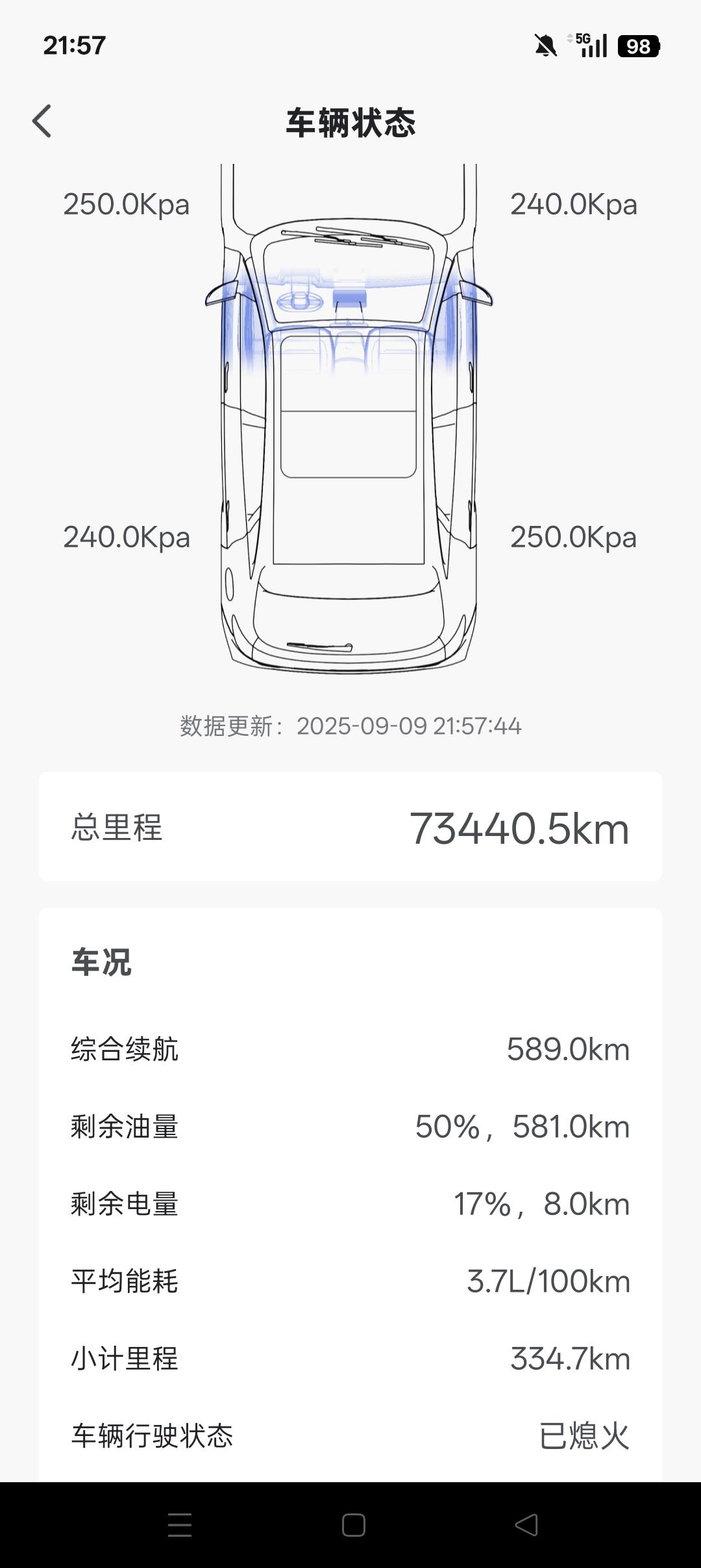 提车1年4个月，行驶73000公里喜欢自驾游的我，经常出去玩，所以跑的不算少，
