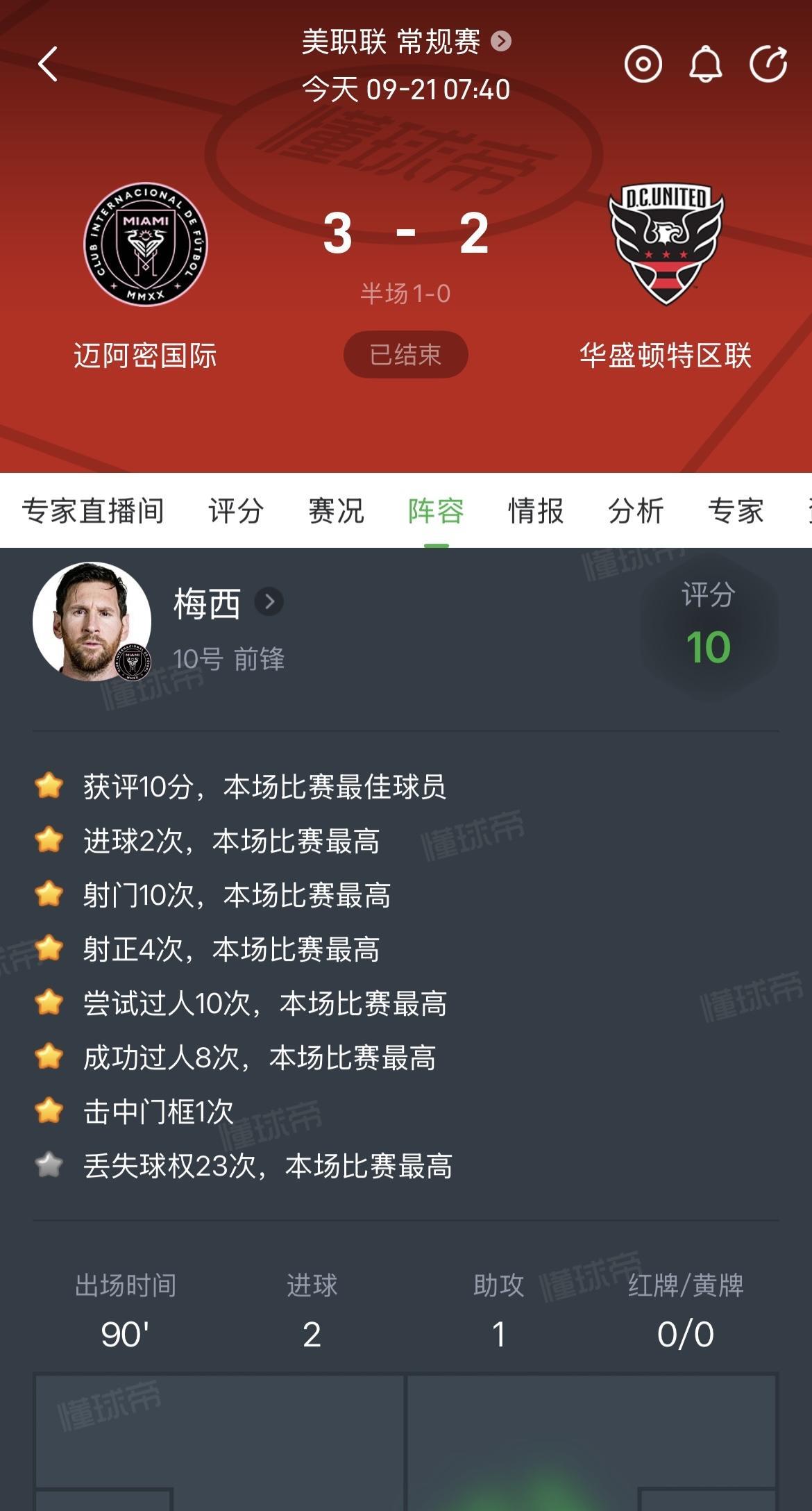同样是梅开二度，球队赢球，为什么梅西获评10分，全场最佳，而C罗只有8.5分，远