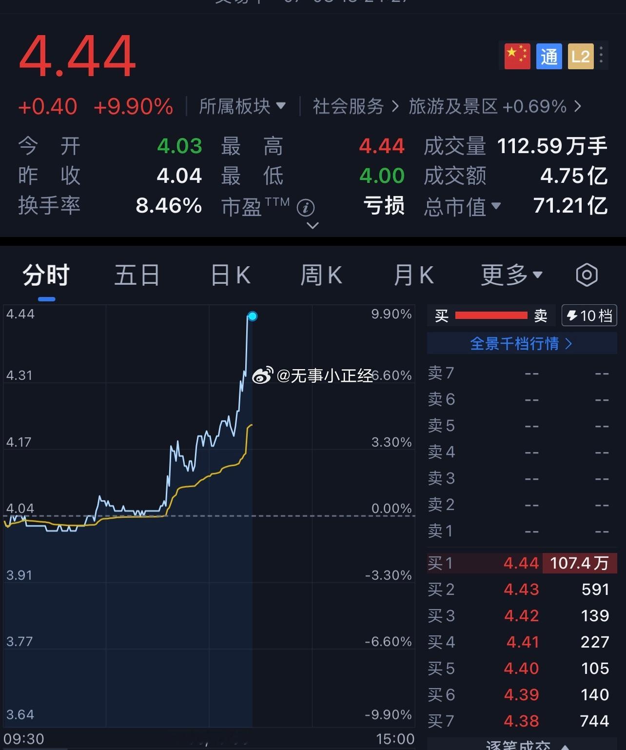 旅游涨停了​​​