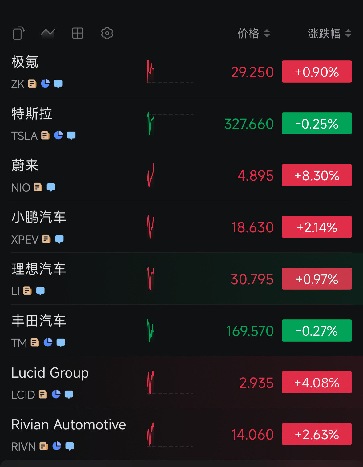 我认识的某个朋友，前段时间低点入手了，如果没卖的话，应该赚到钱了。​​​