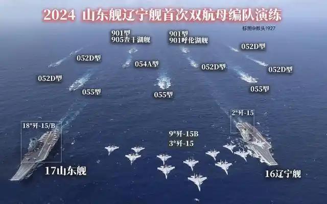 双航母战斗群史诗级画面，三十万吨钢铁洪流，战力有多震撼？总吨位超30万吨的双航