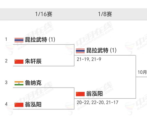 昆昆要连打2个国羽