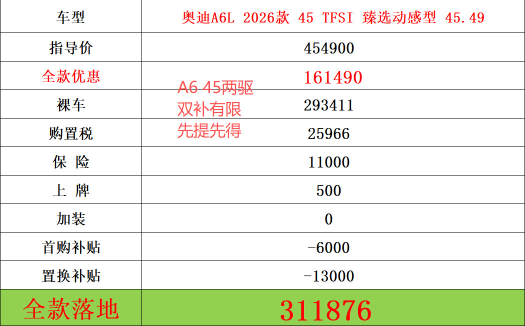 奥迪A6（C8）的行情走一波兄弟们全部是落地价42790045490047990