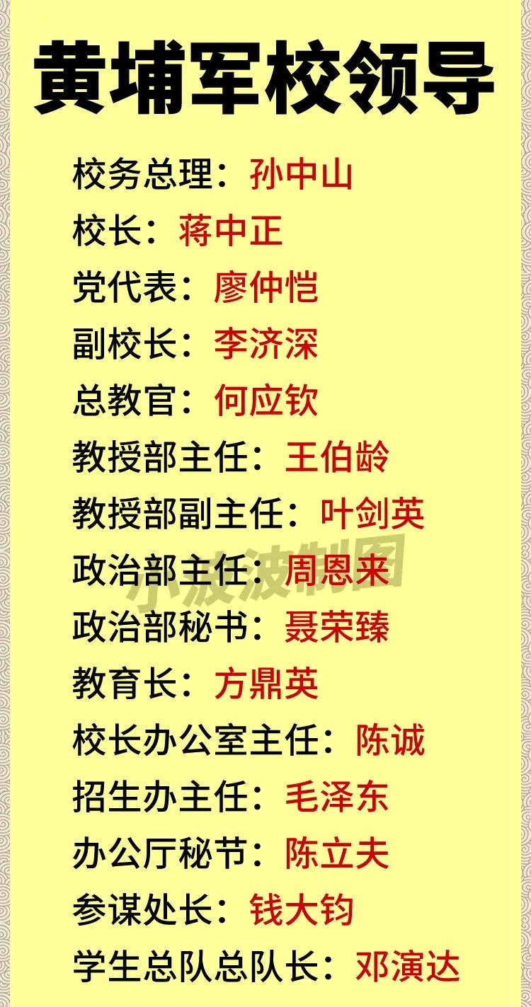 很多人不知道，黄埔军校为什么那么多校领导是共产党员？俗话说，谁出钱谁说了算，