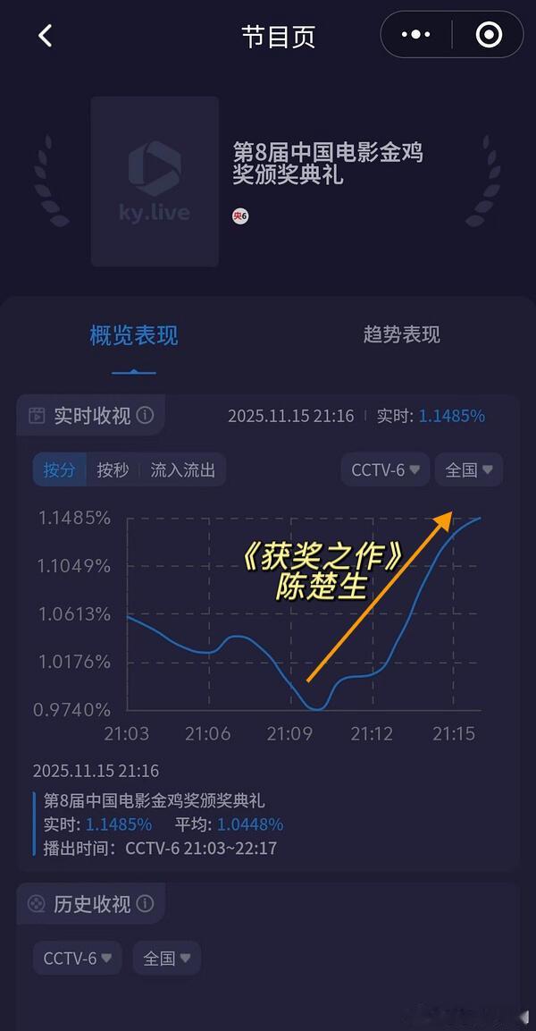 歌王登场上次打开电视📺还是三个月前陈楚生‖
