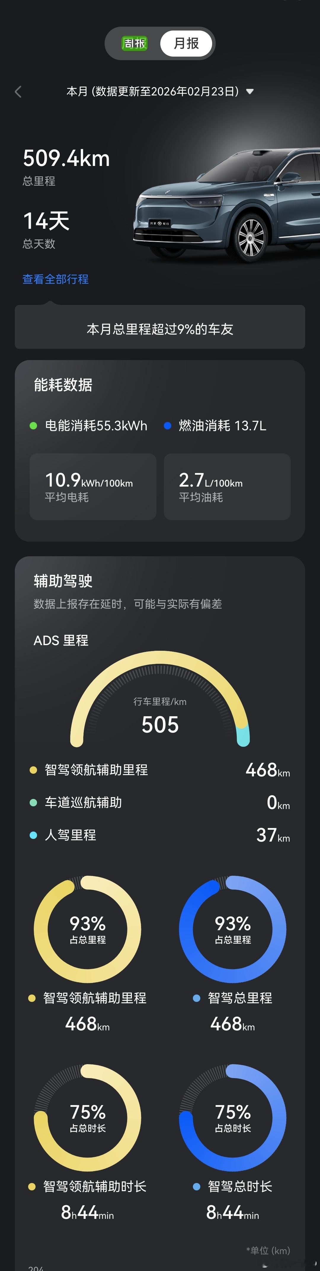 这几天问界M8辅助驾驶比刚更新时感觉又优化了一个是之前3.3能过，4.0刚更新时