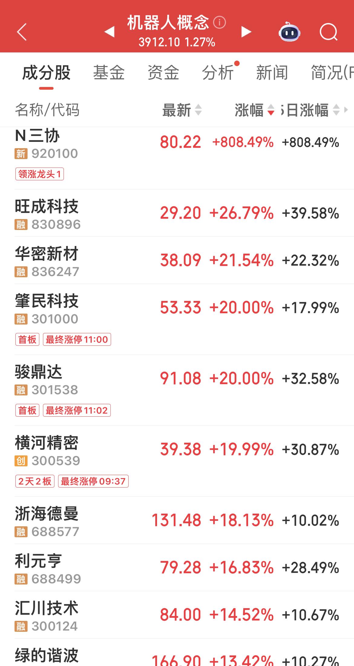 机器人概念，火了。